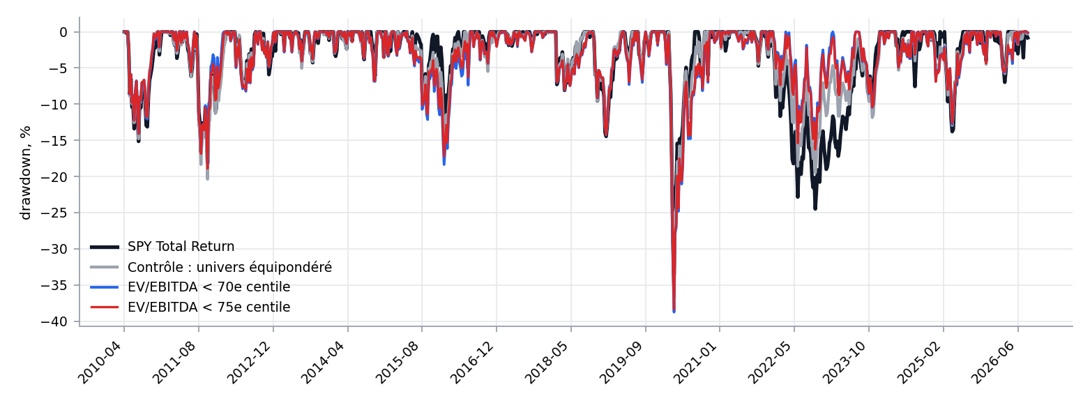 Drawdowns